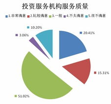 2013年個人投資者調(diào)查報告 讓投資者在化妝品行業(yè)更有力量